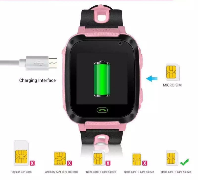 QUELLE CARTE SIM POUR LA KIDS WATCH DE MON ENFANT ?
